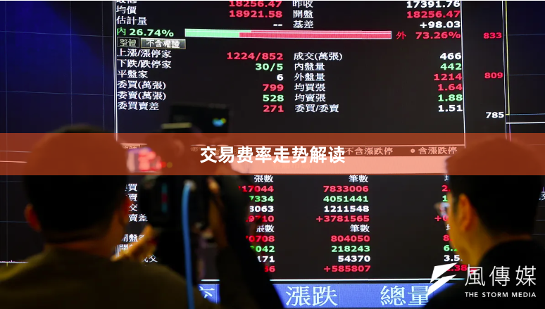 交易费率走势解读